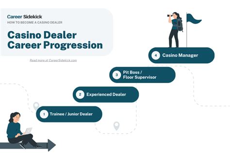 How to Become a Casino Dealer (Career Path).